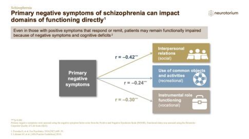 Schizophrenia – Course Natural History and Prognosis – slide 11